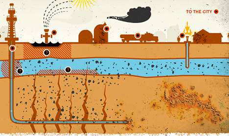 anti_fracking anti_fracking