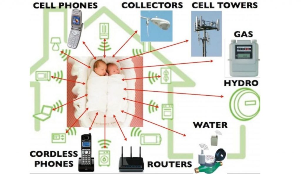 Are You Impacted By Electrosmog?