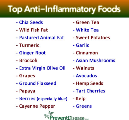 top-antiinflammatoryfoods22s top-antiinflammatoryfoods22s