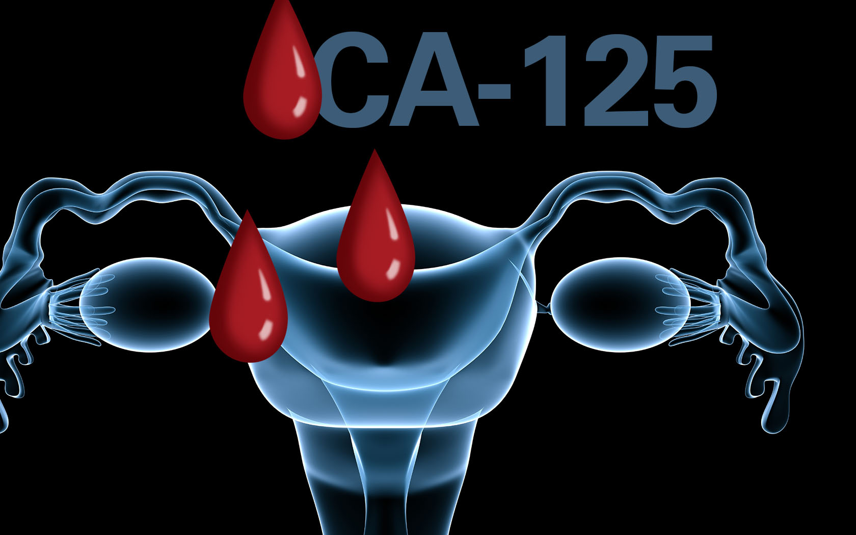 Detecting Cancer: Can You Trust All The Tests?