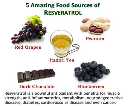 resveratrol_sources