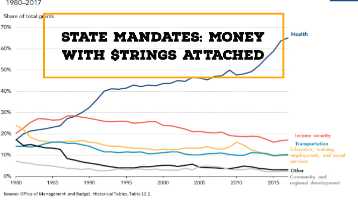 Mandates and Money