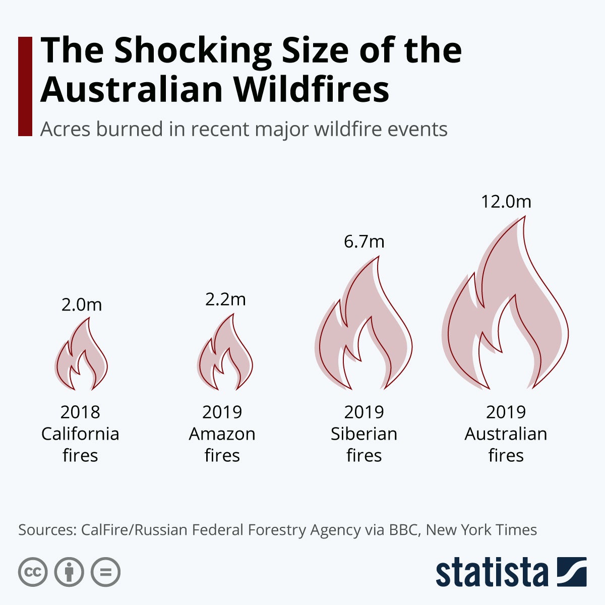 amazon-fires amazon-fires