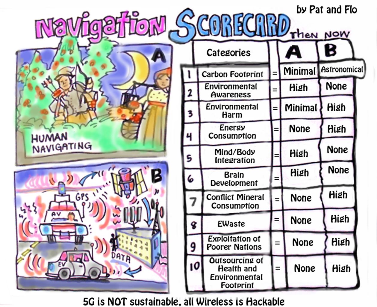 navigation scorecard navigation scorecard