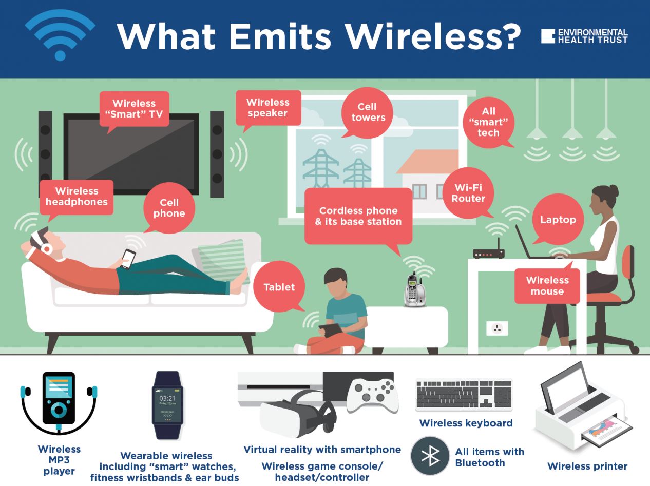 wireless emissions