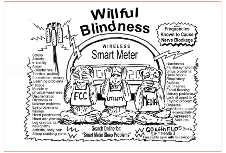 blindness